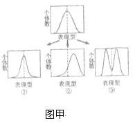 分歧型天擇|自然选择